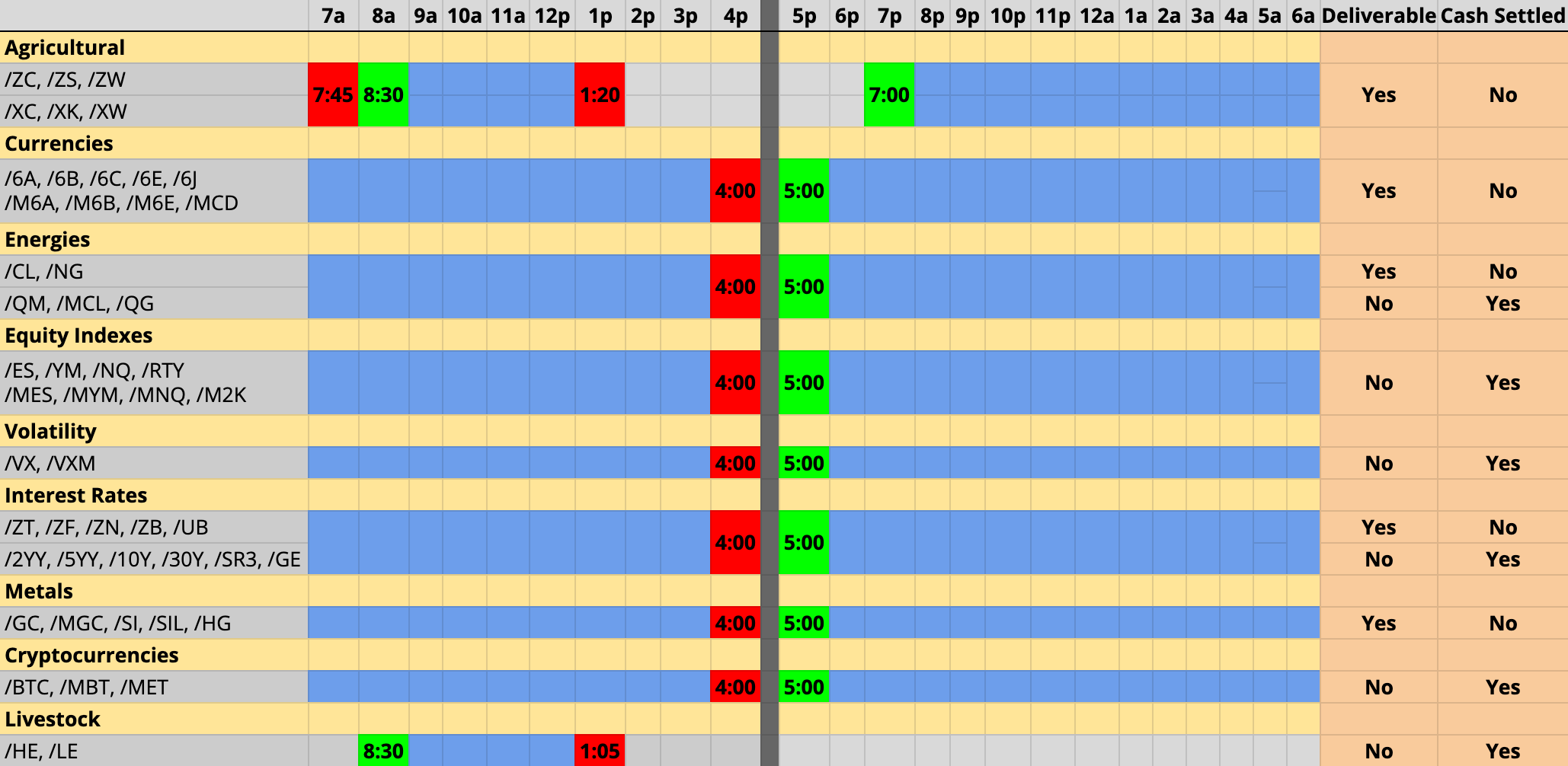 Micro Futures Trading | E-Futures