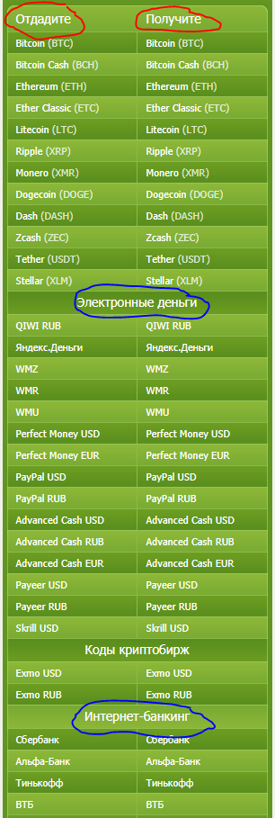 Electronic currency exchangers - free online rating | Saratovsky Monitoring