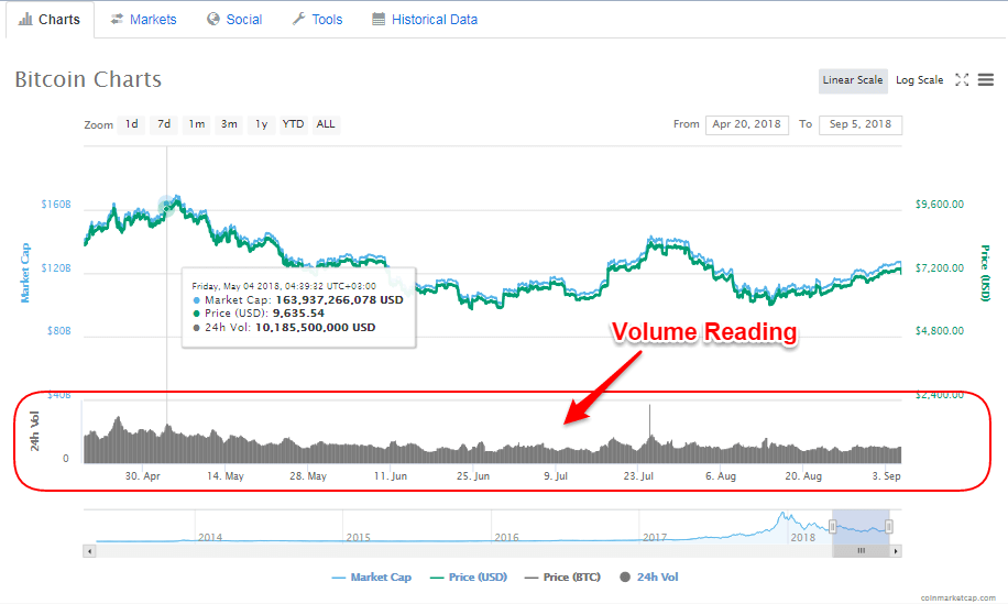 Day trading crypto without margin - Crypto - IFG Islamic Finance Forum