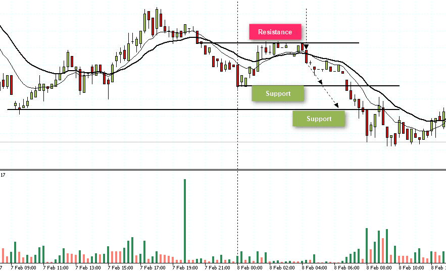 What Is Day Trading? - Ramsey