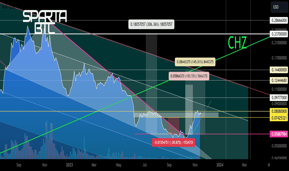 Chiliz Price Prediction: Which Crypto Is Better than CHZ?