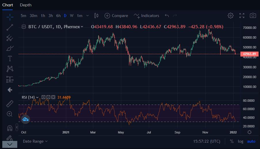 BTCUSD - Bitcoin - USD Cryptocurrency Technical Analysis - cryptolog.fun