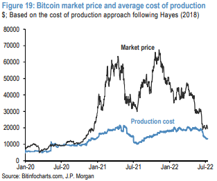 Bitcoin miners splash out $mn in race to squeeze out rivals