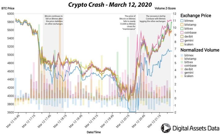 BMEX Price and Stats | MarketCapOf