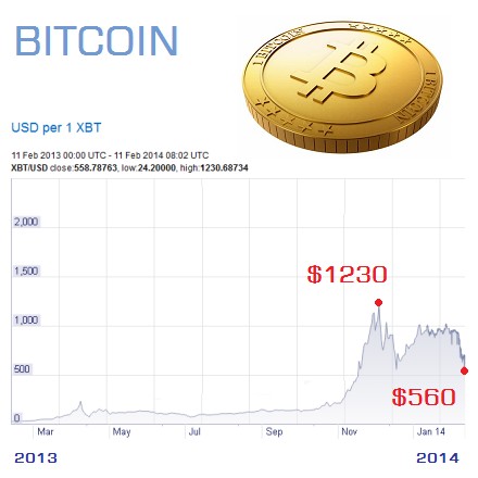 BITS TO USD | BITCOIN UNITS CONVERTER | BTC,mBTC,Bits,Satoshi