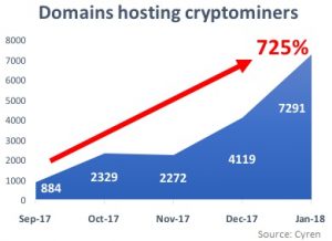 Mining for Better Threat Intelligence: Cryptominer Pools - ReliaQuest