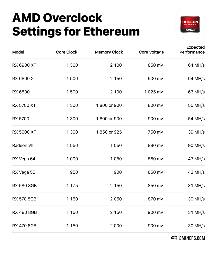 GitHub - ArSd-g/anytech-mining: Amdgpu mining Ubuntu Server LTS 