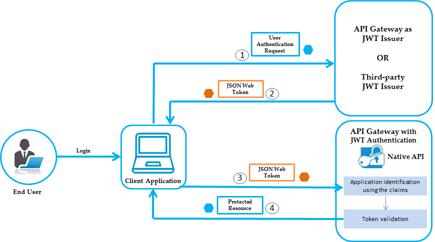 Create a JWT Token in MS Flow - Auth0 Community