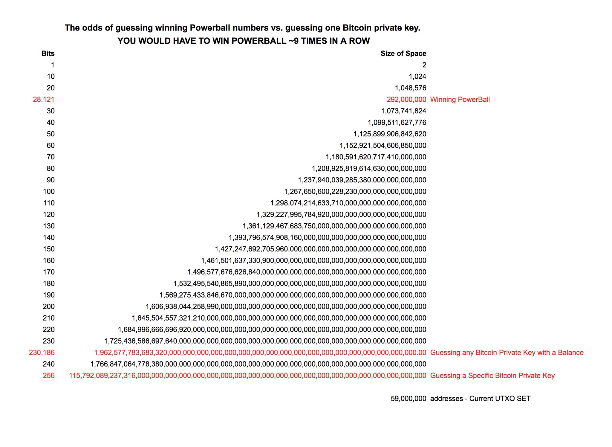 ELI5 Bitcoin Puzzle Transactions