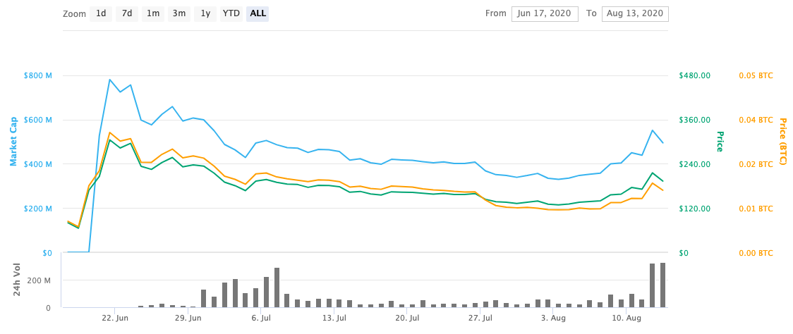 Compound (COMP) Price Prediction , , , , and • cryptolog.fun