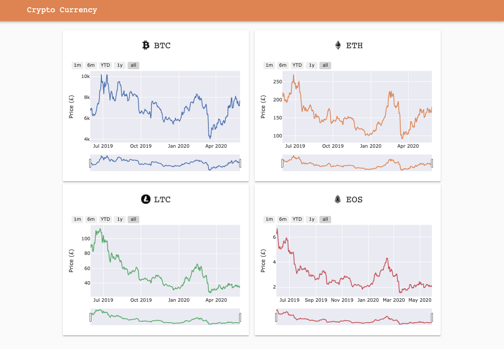 How Much Are Cryptocurrency Exchange Fees?