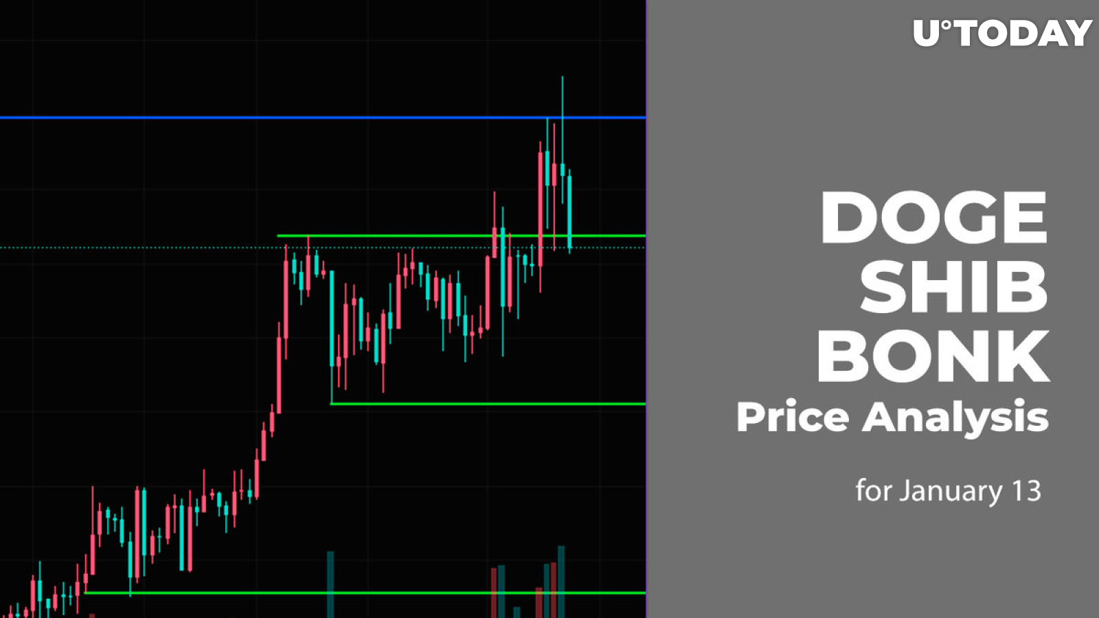 Bonk Price Prediction As Chart Pattern Hints End of Correction, Is $ Within Reach?