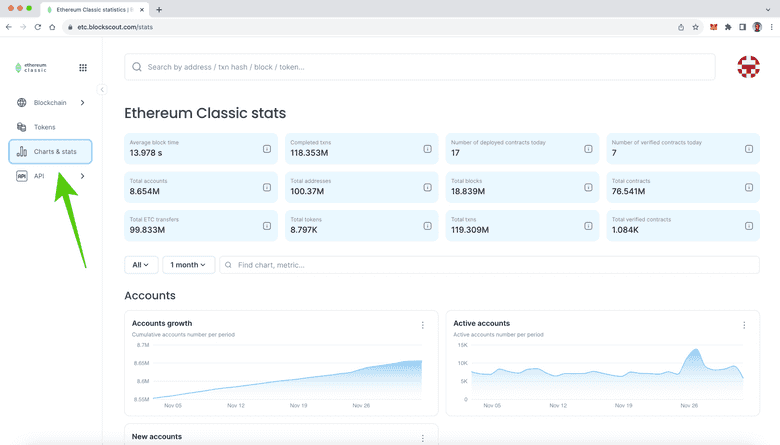 Testnet Explorer