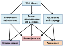 Материалы конференций