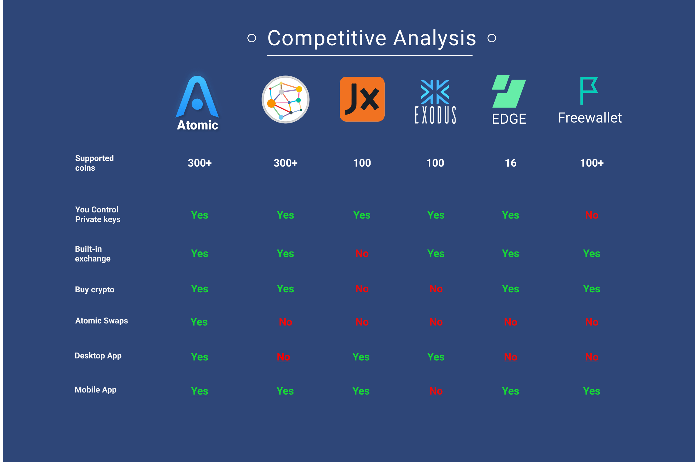 Exodus vs. Coinbase: Which Should You Choose?