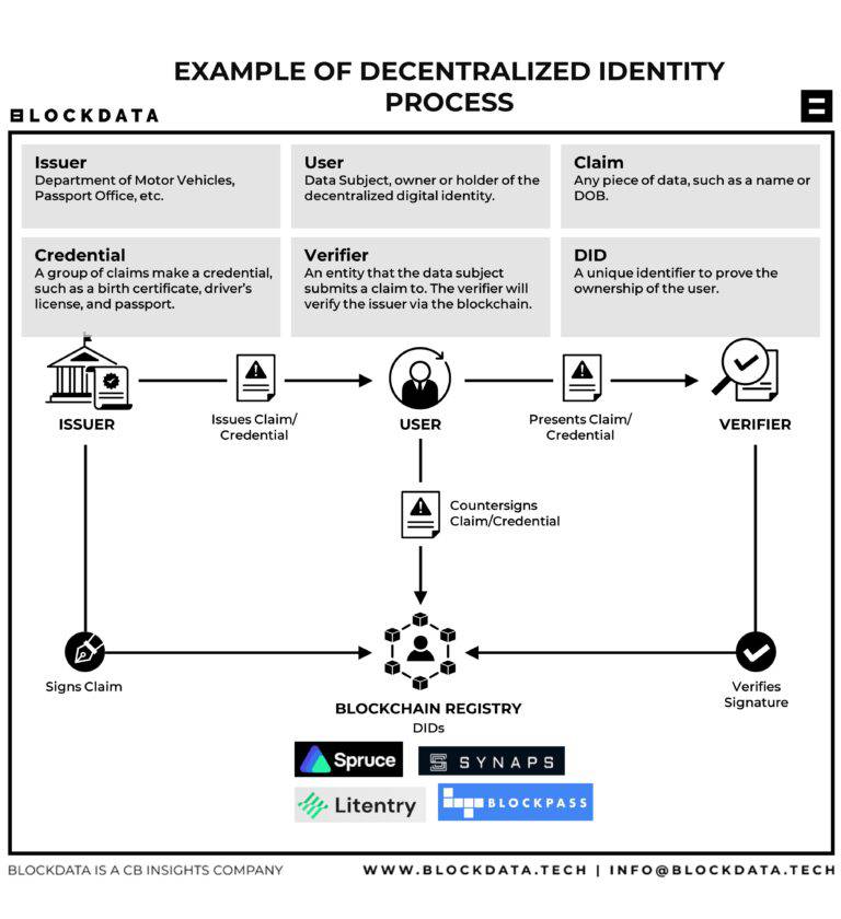 Civic Technologies - Company Profile - Tracxn