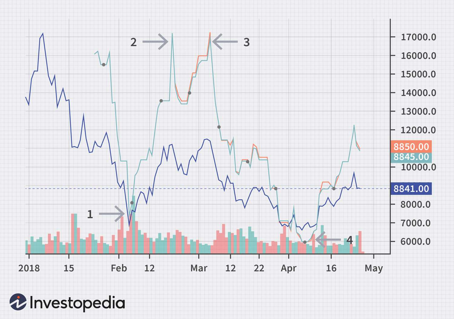 Bitcoin (Globex) Historical Prices Charts - xHistorical Commodity Futures Charts' : CME