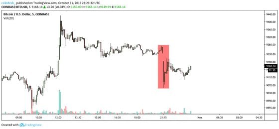 Flash Crash - CoinDesk