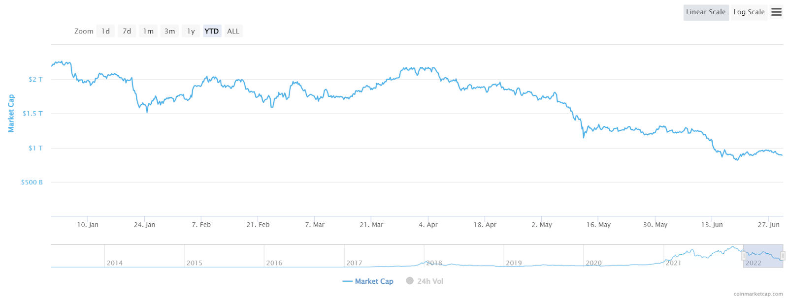 Bitcoin price today, BTC to USD live price, marketcap and chart | CoinMarketCap