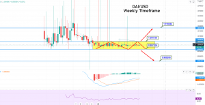 EOS Price Prediction // EOS to USD Forecast