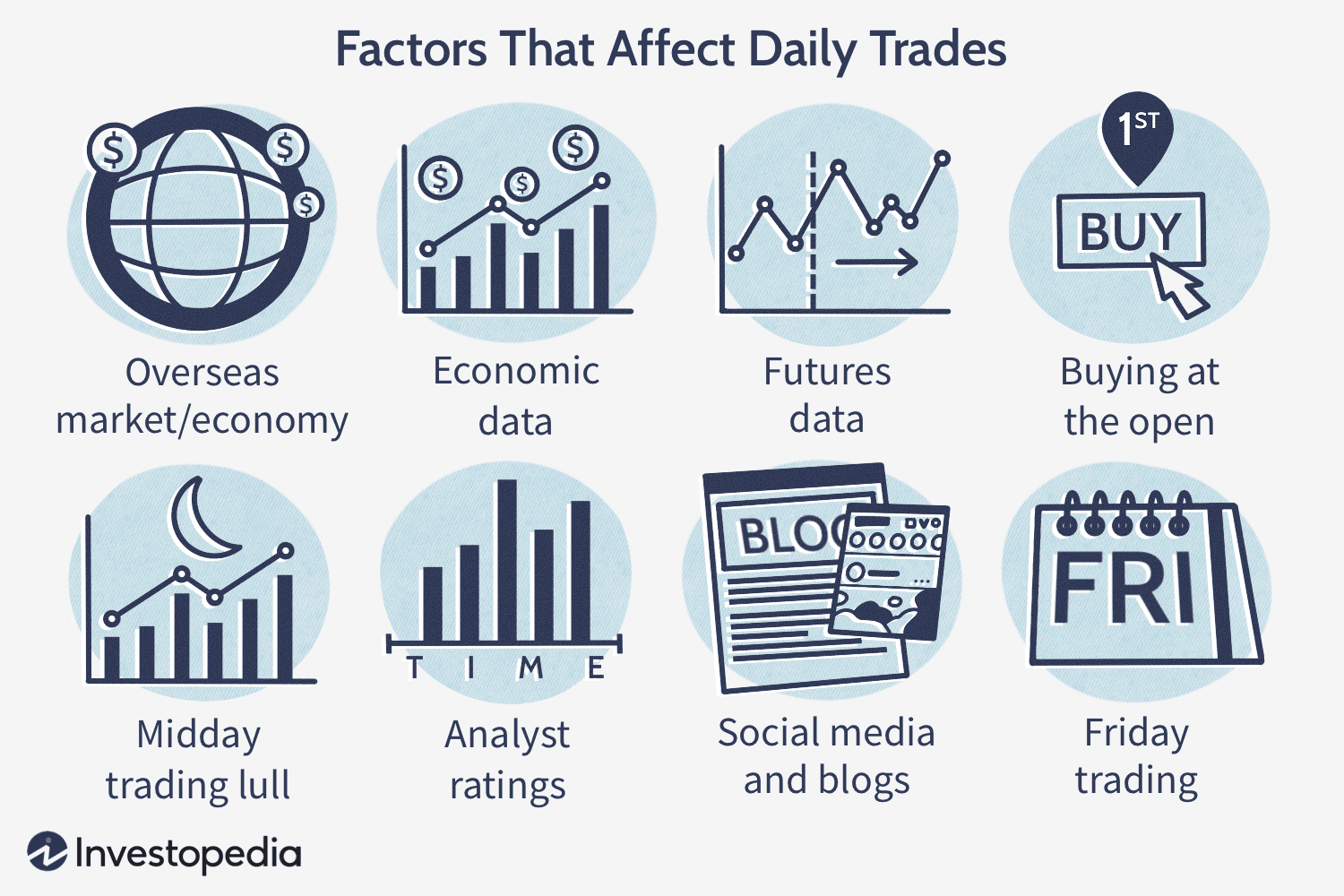 12 Best Stocks For Day Trading