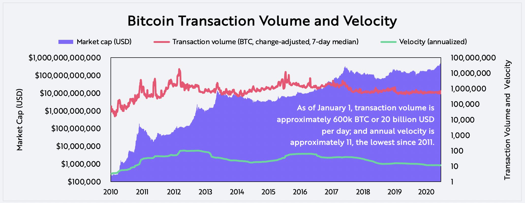 BTC USD — Bitcoin Price and Chart — TradingView