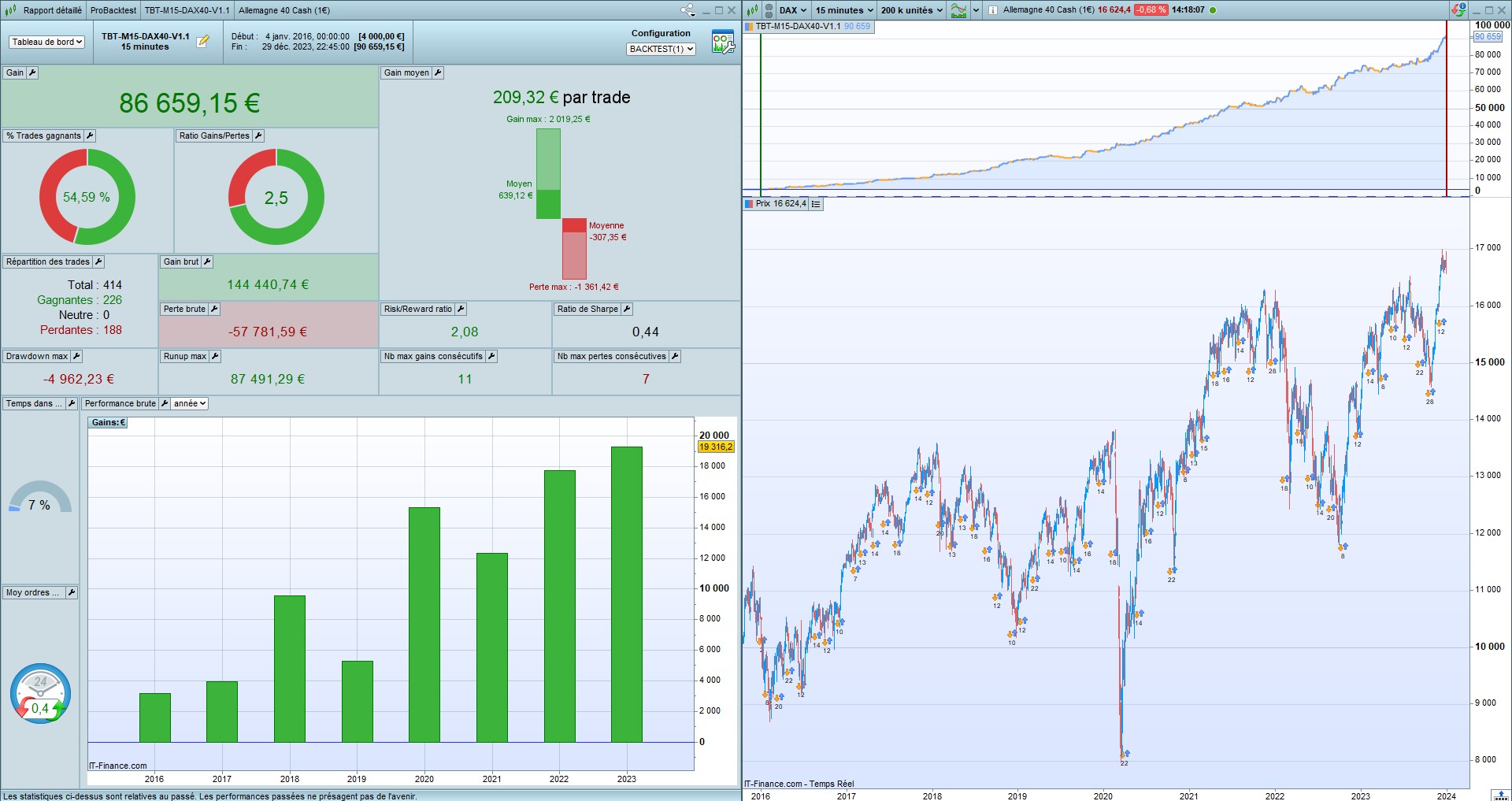 DAX Index | LIDERBOT