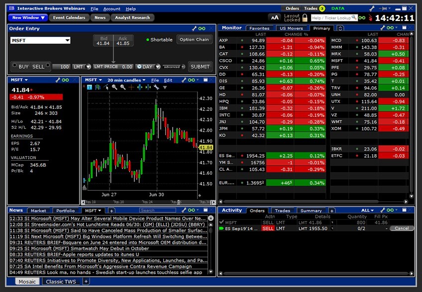 US Overnight Trading | Interactive Brokers LLC