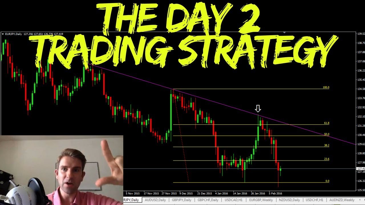 Trading Strategies