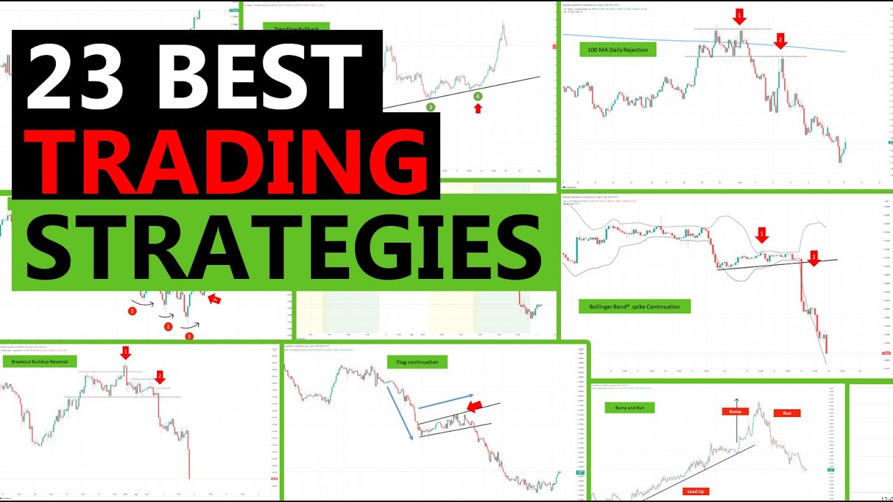 Only Take a Trade If It Passes This 5-Step Test