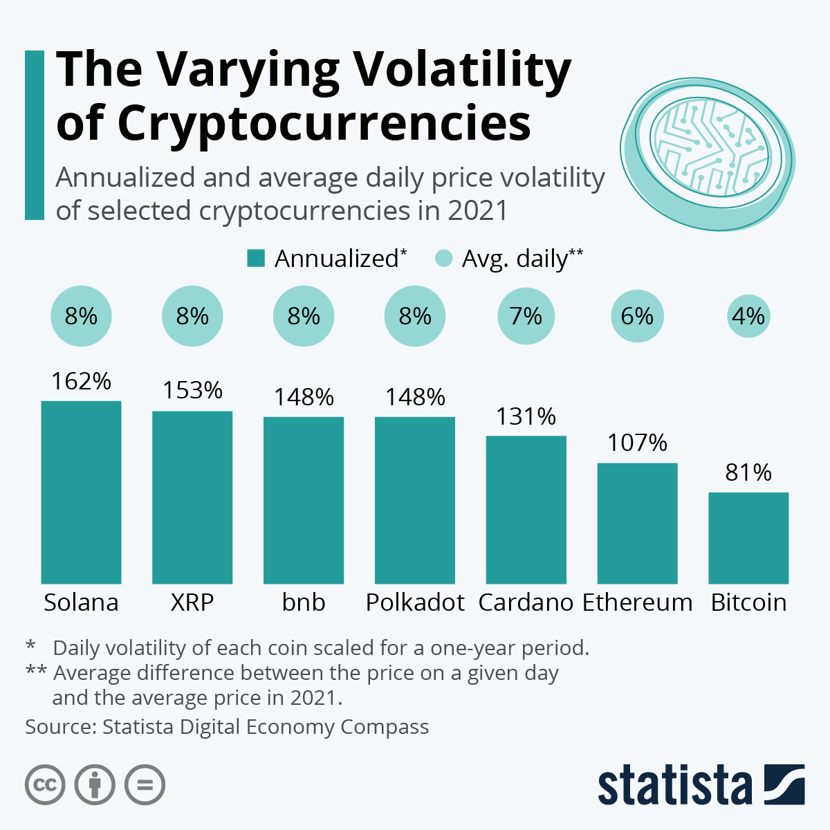 Market Volatility: Why Is Crypto So Volatile? | Gemini