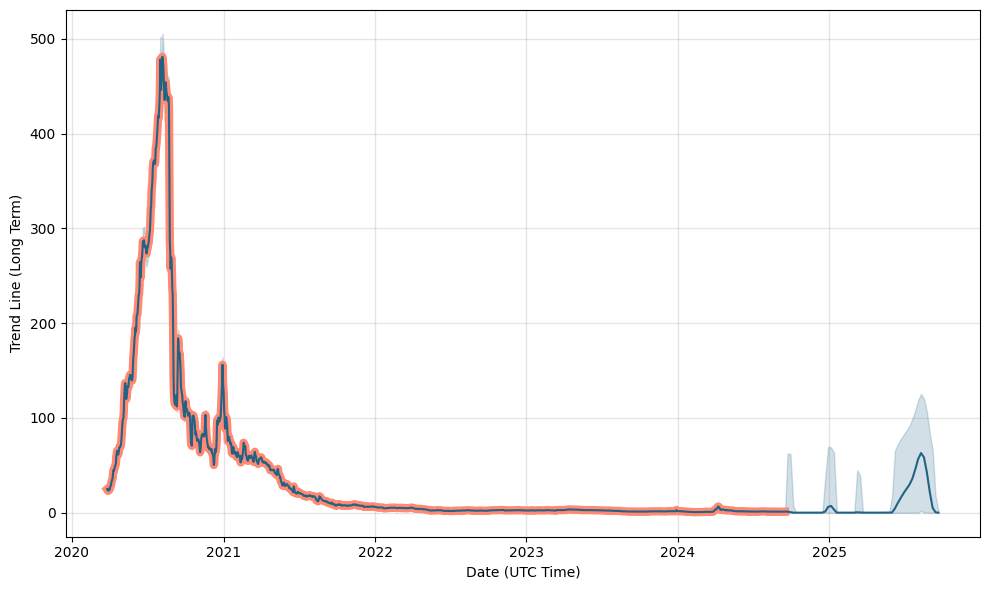 Bitcoin Vault (BTCV) Price Prediction , – | CoinCodex