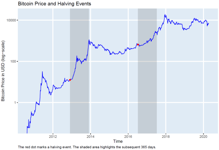 Crypto dominos: the bursting crypto bubbles and the destiny of digital finance