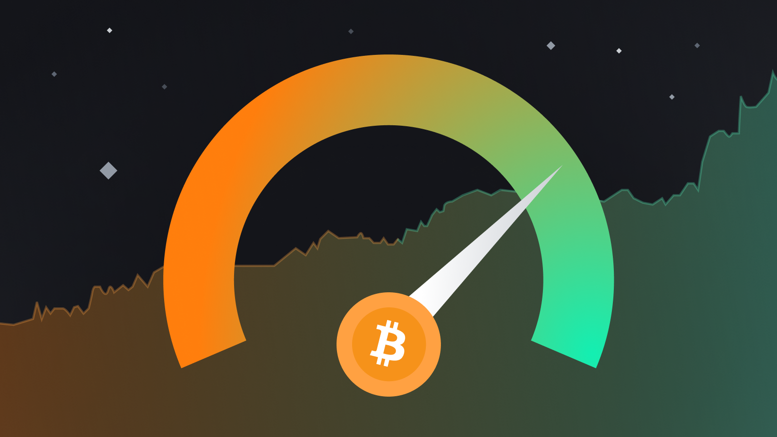 Crypto Fear And Greed Index Live Today (Updated Daily)