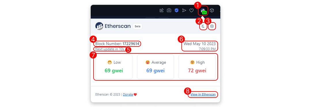 Ethereum Average Gas Price