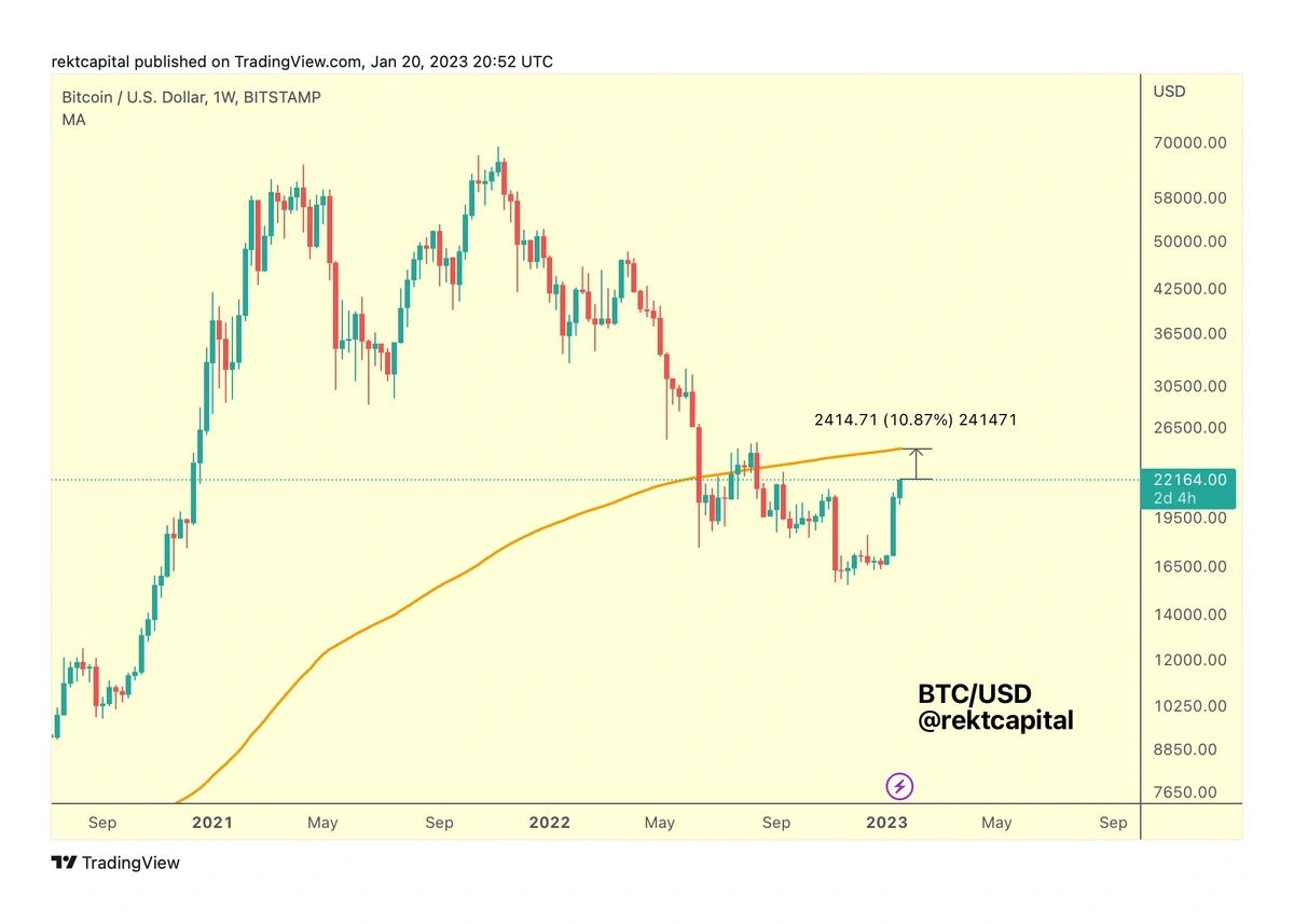 Cryptocurrency Market Size, Growth & Trends Report, 