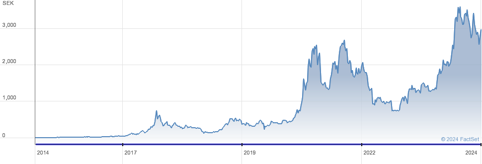 BITCOIN XBT – Performance – XBT Provider Bitcoin Tracker One ETN | Morningstar