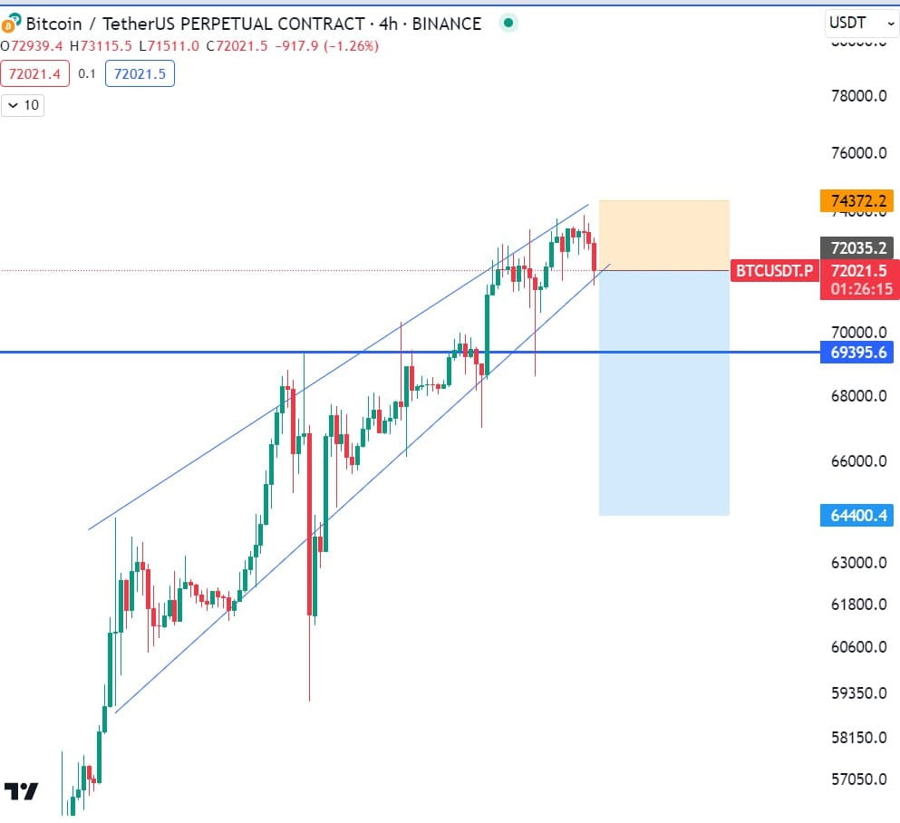 Bitcoin price today, BTC to USD live price, marketcap and chart | CoinMarketCap