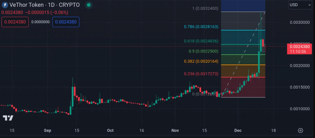 VTHOBTC Charts and Quotes — TradingView