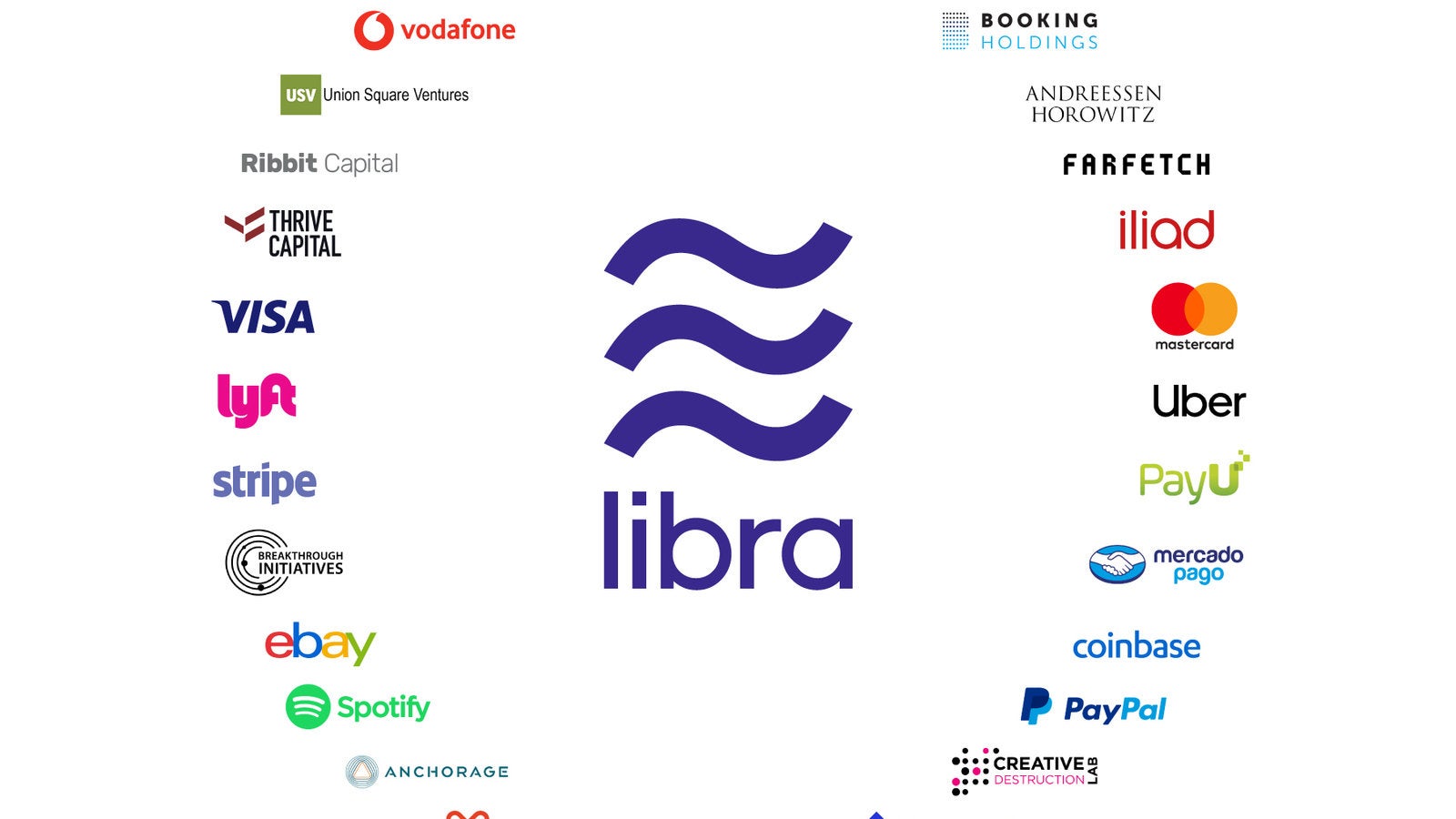 Facebook’s cryptocurrency Libra, explained - The Verge