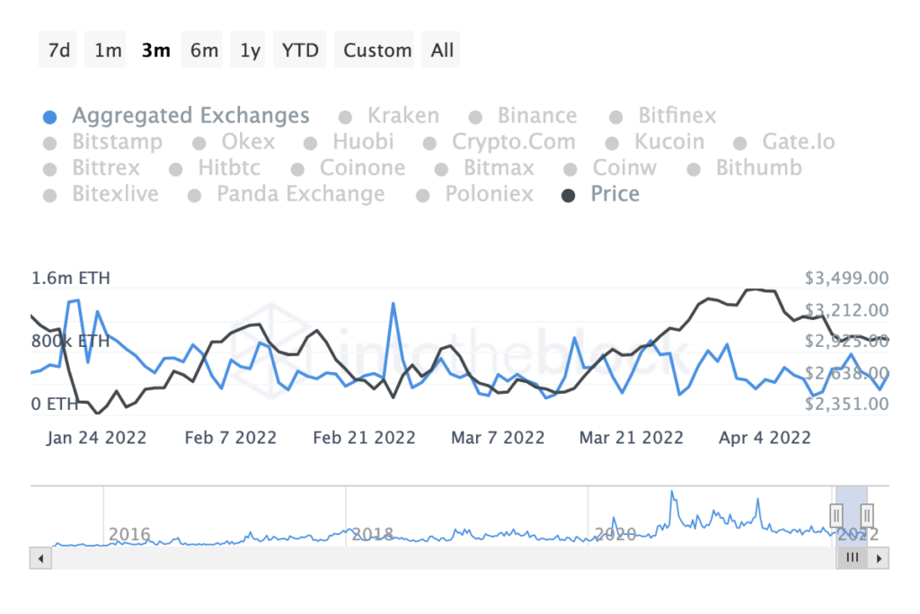 DCR ($) - Decred Price Chart, Value, News, Market Cap | CoinFi