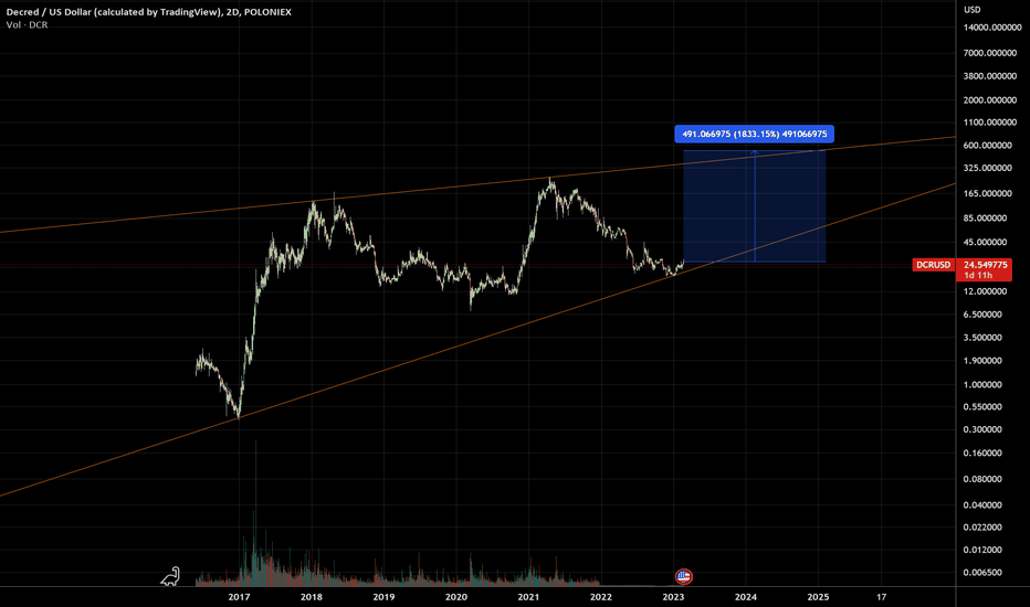 Trader BitcoinMacro — Trading Ideas & Charts — TradingView