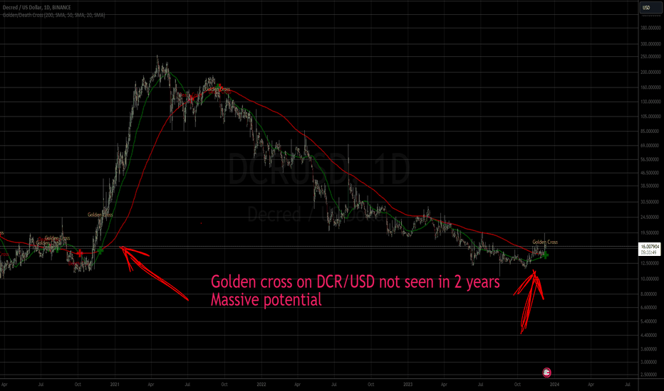 Page 2 Decred / Bitcoin Trade Ideas — BINANCE:DCRBTC — TradingView