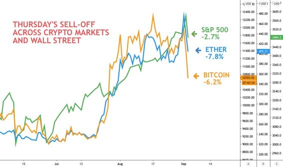 Bitcoin's Price History