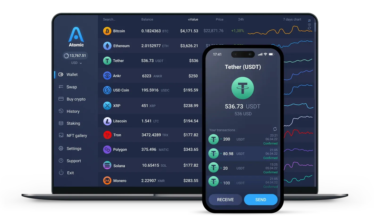 Top 6 Tether USDT Wallets of Premier Selection - Material Bitcoin