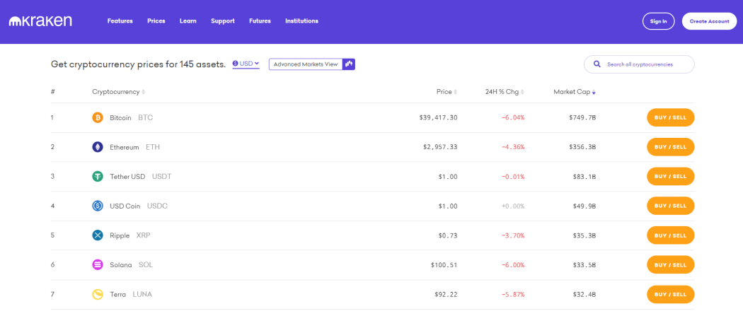 Best Crypto For Day Trading In An Overview