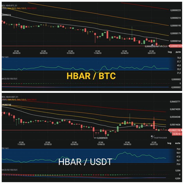 Address regeneration for Hedera Hashgraph (HBAR) 9 June - Bittrex | CoinCarp