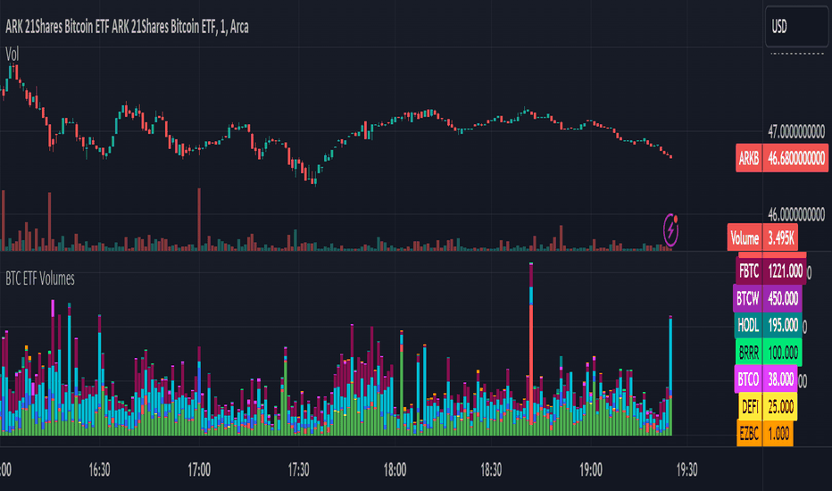 BTCTUSD Charts and Quotes — TradingView