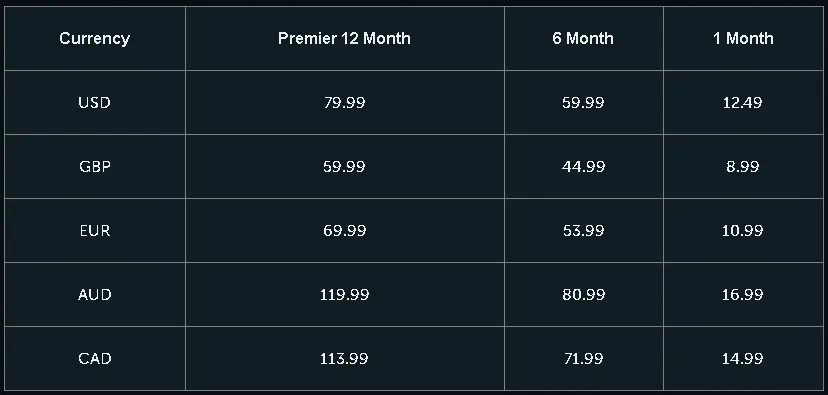 How do I rebuy 1-Month Membership on Steam? :: Old School RuneScape General Discussions