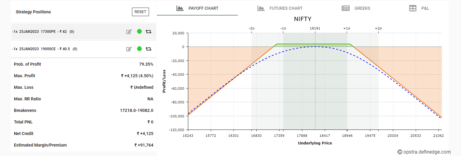 Profiting From Position-Delta Neutral Trading